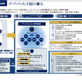 デパートメント制の導入