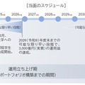 当面のスケジュール