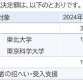 各年度における助成決定額