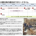 阪神・淡路大震災時の復旧までのリードタイム