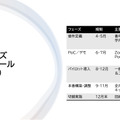 移行フェーズ＆スケジュール（2025年）