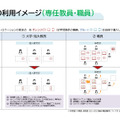 刷新後の利用イメージ（専任教員・職員）