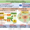大学共同利用機関法人情報・システム研究機構統計数理研究所の事業概要図