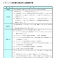 スクールバス安全運行支援員のおもな勤務条件など