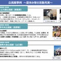 公民館事例~夏休み等の活動充実~