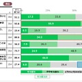 教育観・職場環境