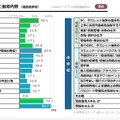 GIGAワークブックを活用した指導内容