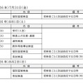 第2次検査日程