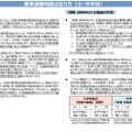 標準授業時数の在り方(小・中学校)