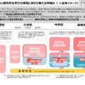 質の高い探究的な学びの実現に向けた新たな枠組み