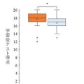 学習後テストの平均得点