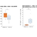 学習中の視線計測指標の平均値