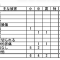 おもな被害