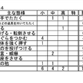 おもな態様