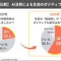 前年比較 AI活用による生徒のポジティブな変化