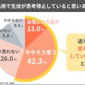 AI活用で生徒が思考停止していると思いますか?