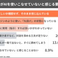 生徒がAIを使いこなせていないと感じる要因は?