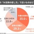 生徒への「AI活用の促し方」で近いものはどれですか?