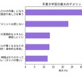 手書き学習の最大のデメリット(c)おうち部