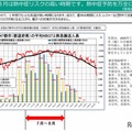 7月~8月は熱中症リスクの高い時期