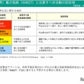 暑さ指数(WBGT)と注意すべき活動の目安など
