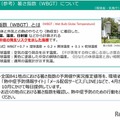 暑さ指数(WBGT)について