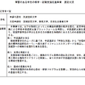 障害のある学生の修学・就職支援促進事業 選定状況