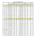 令和9年度教員採用選考試験志願者数