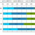 学校に期待すること・あったらよいと思う支援