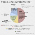 学校水泳でどの程度泳げているか