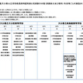 第2次試験の日程