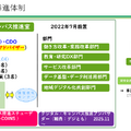 「地方・単科」の室蘭工業大学が示した大学DX成功の処方箋