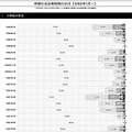 時間外在校等時間の状況【令和6年5月~】小学校
