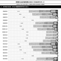 時間外在校等時間の状況【令和6年5月~】中学校