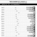時間外在校等時間の状況【令和6年5月~】高等学校
