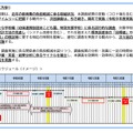 子供の学習費調査、今後の対応方針