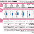 全国の正答率・IRTスコア結果概要
