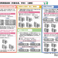 質問調査結果(児童生徒、学校)【速報】