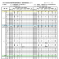 令和9年度教員採用選考特別選考結果および一般選考受験者数について