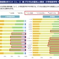 紙・デジタルの望ましい割合（小学校高学年・中学生）