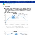 県内の人口動向
