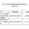 「官民による若手研究者発掘支援事業『契約学科型』」採択先一覧