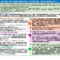 孤独・孤立対策に関する施策の推進を図るための重点計画 令和8年改定案のポイント