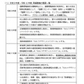 2027年度(令和9年度)~2030年度(令和12年度) 再編整備の概要一覧