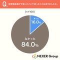 保育施設選びで困ったことや迷ったことがあったか