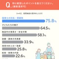 見学に行った方に、特に確認したポイント