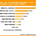 Q10. あなたが、今後、子どもの暑さ対策をより安全に進めていくために、必要だと思うものを教えてください。（上位2つまで回答可）