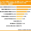 Q7. Q6で「ほとんど実施していない」「全く実施していない」と回答した方にお聞きします。5~6月の暑熱順化の取り組みが進まない理由を教えてください。(複数回答)