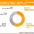 Q6. あなたが現在働いている園では、5~6月の時期に、子どもの体を段階的に暑さに慣らす取り組み(暑熱順化)を実施していますか。