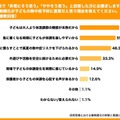 Q4. Q3で「非常にそう思う」「ややそう思う」と回答した方にお聞きします。暑熱順化が子どもの熱中症予防に重要だと思う理由を教えてください。(複数回答)